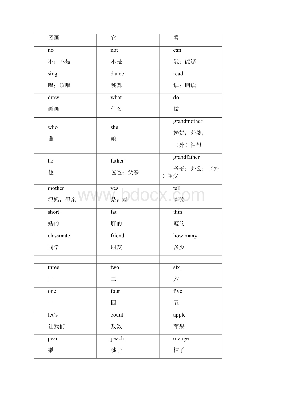 一年级上册英语单词表Word文档格式.docx_第2页