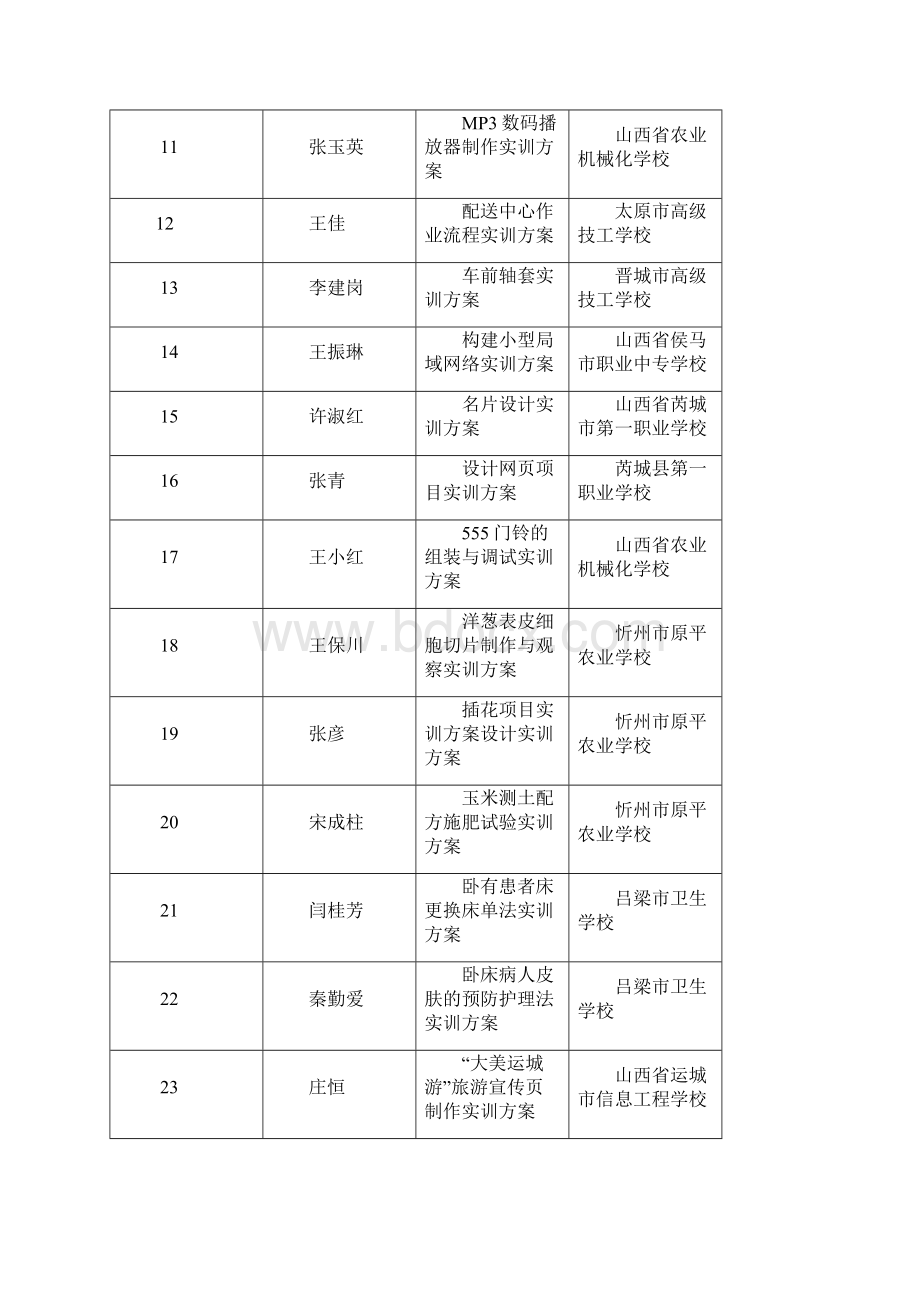 中职实训.docx_第2页