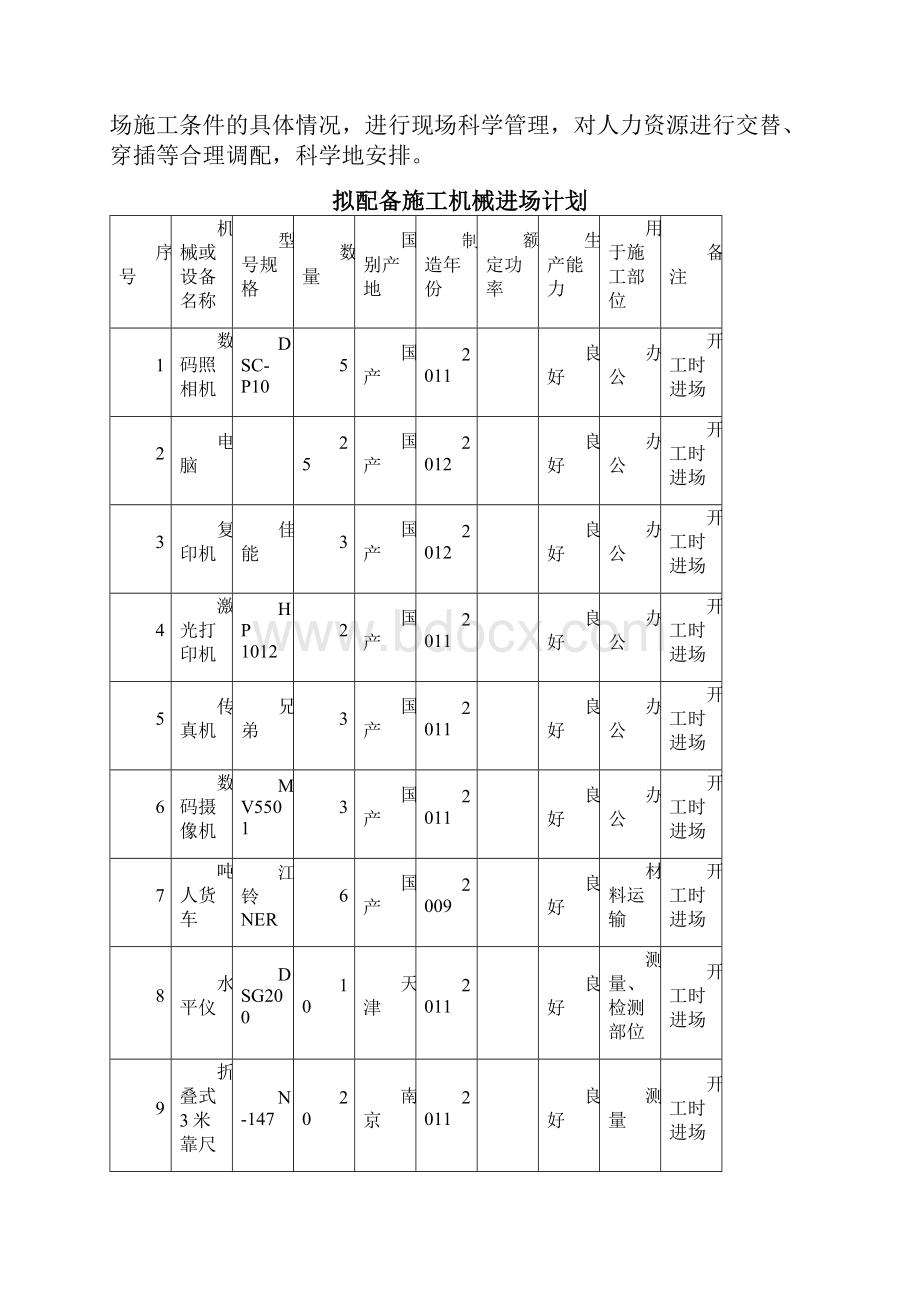 拟投入的主要施工机械设备情况及主要施工机械进场时间计划.docx_第2页