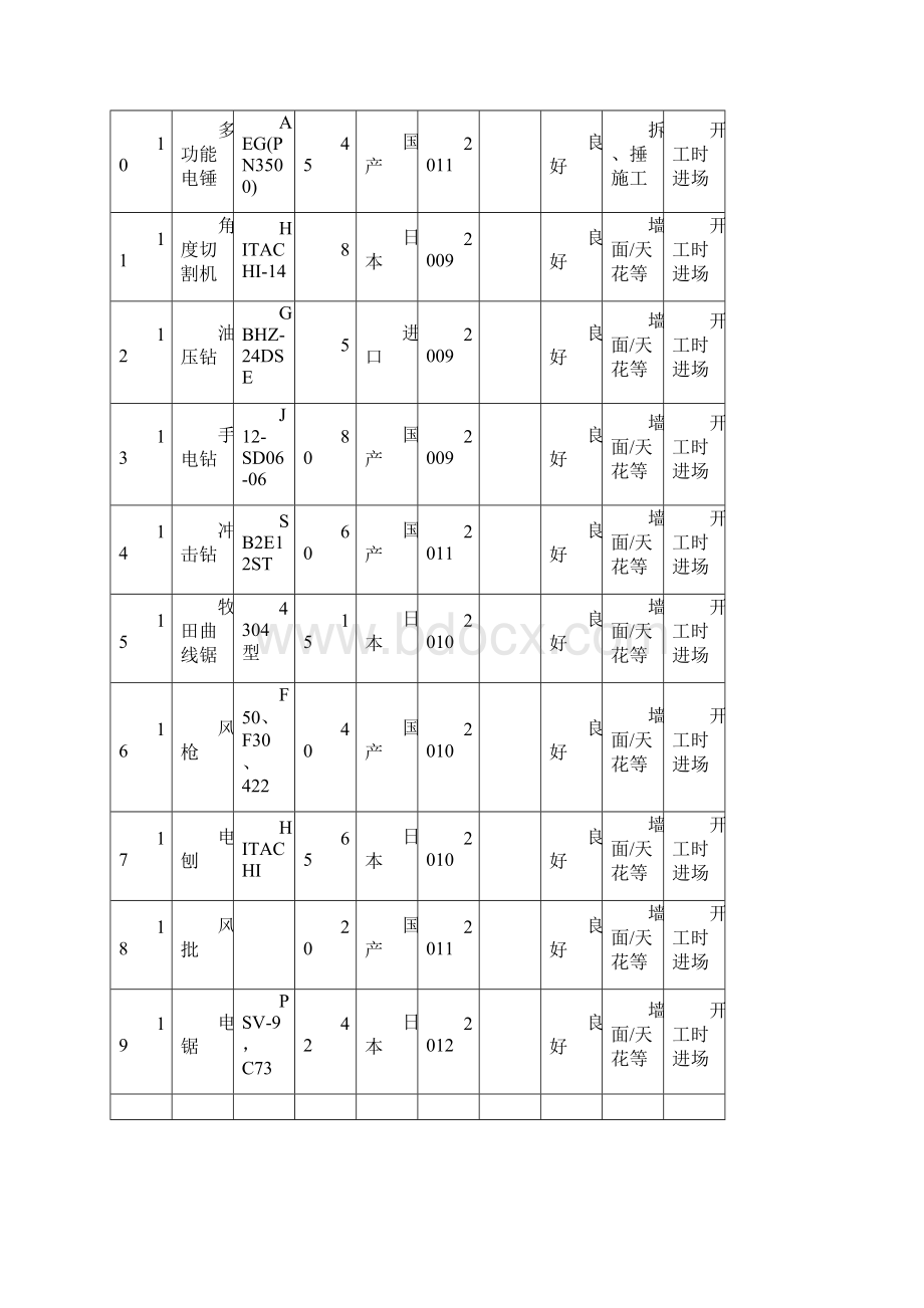 拟投入的主要施工机械设备情况及主要施工机械进场时间计划.docx_第3页