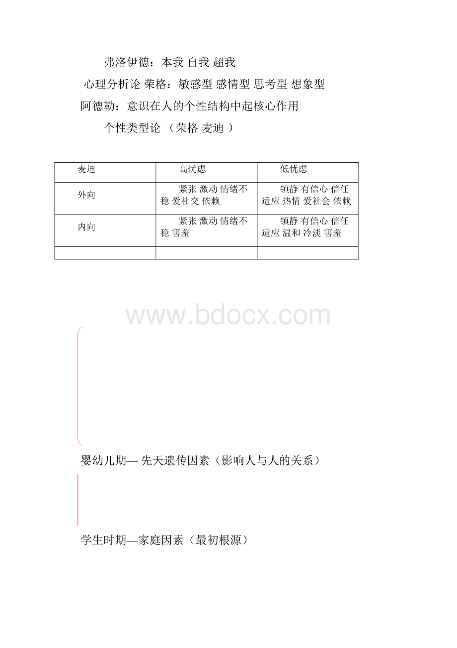 管理心理学 第二篇 个体心理Word格式.docx_第3页