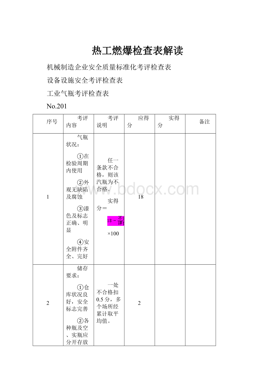 热工燃爆检查表解读.docx