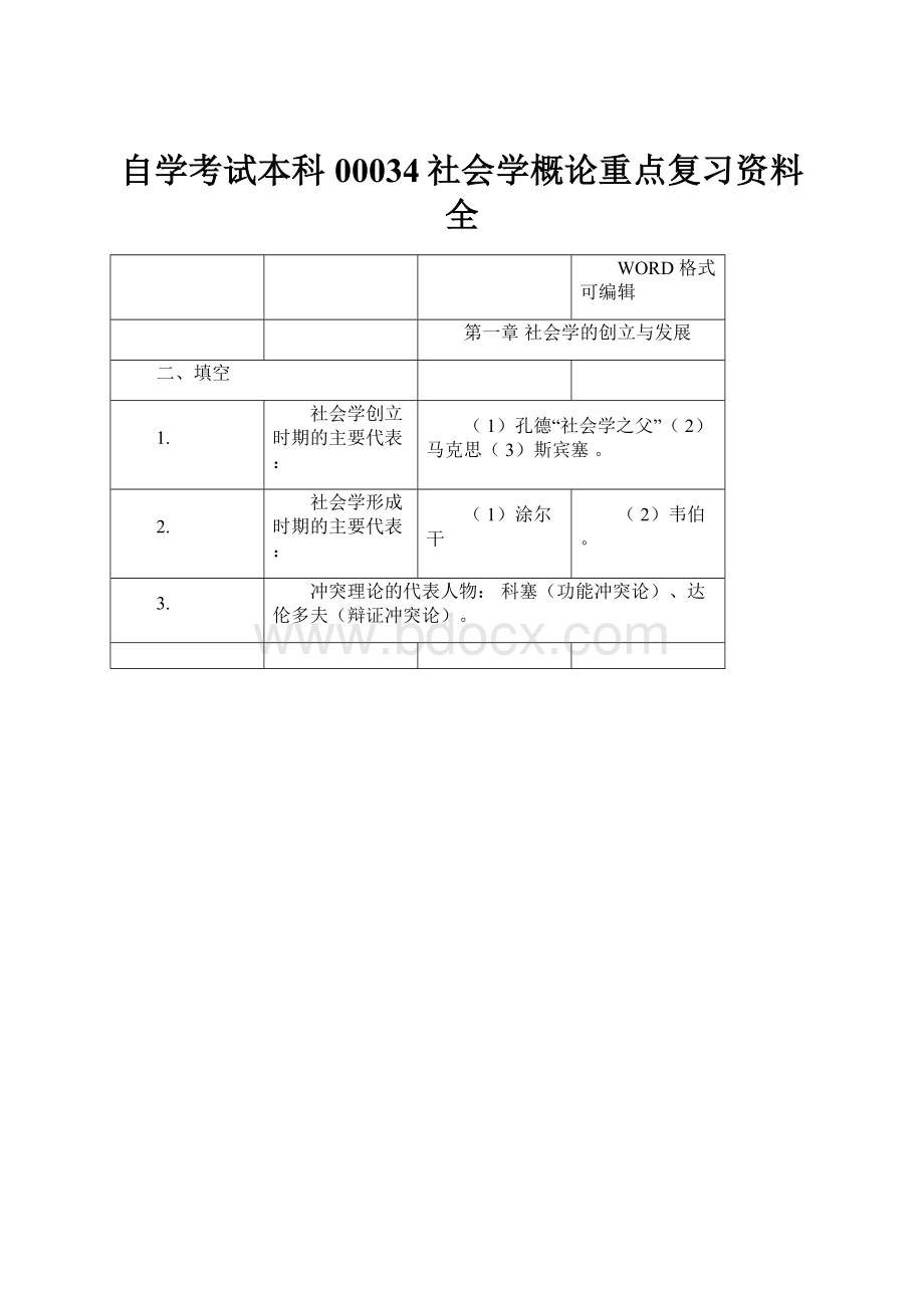 自学考试本科00034社会学概论重点复习资料全Word格式.docx_第1页