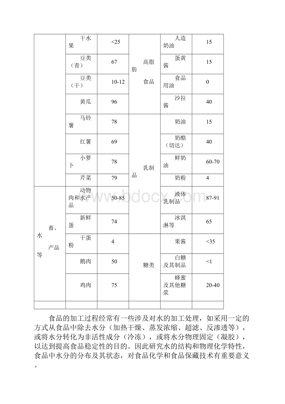 水在人类生存的地球上普遍存在文档格式.docx_第2页