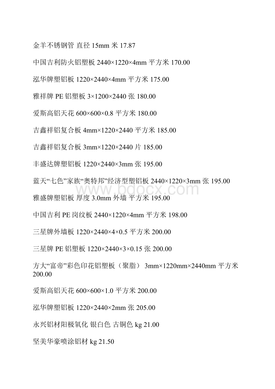 浙江宁波装饰材料市场行情Word格式文档下载.docx_第3页