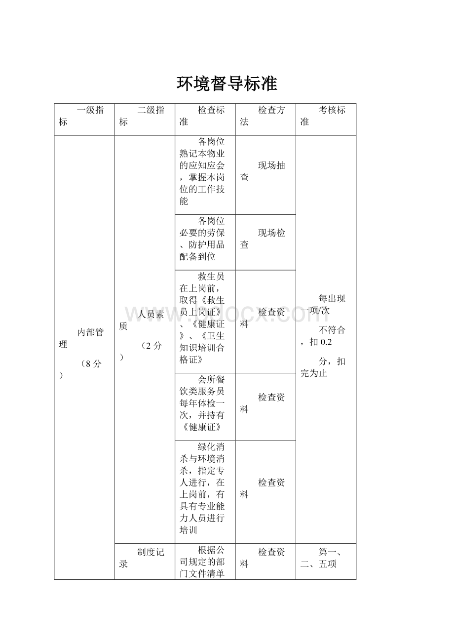 环境督导标准Word文档下载推荐.docx