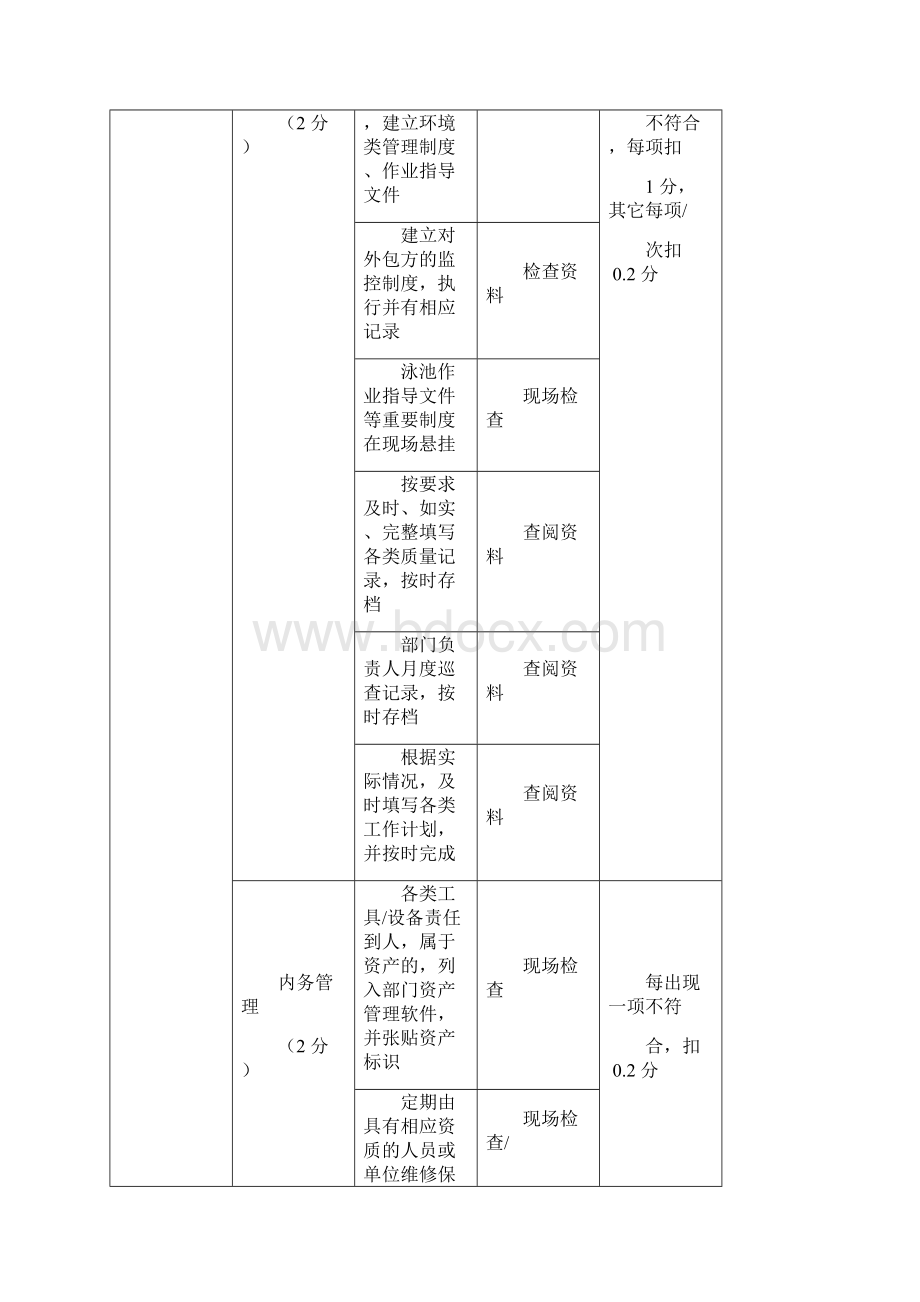 环境督导标准.docx_第2页