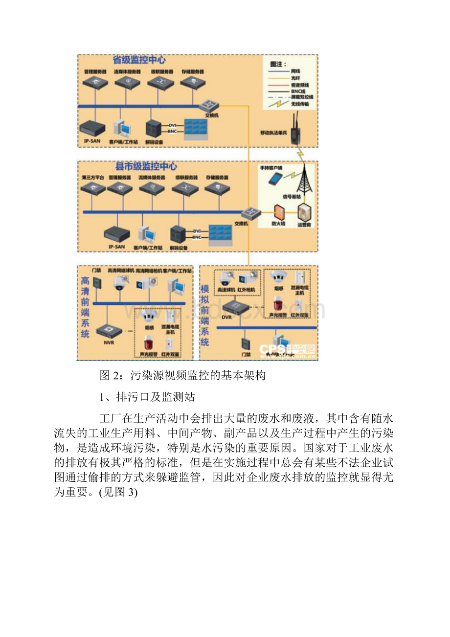 智慧环保之污染源视频监控.docx_第3页