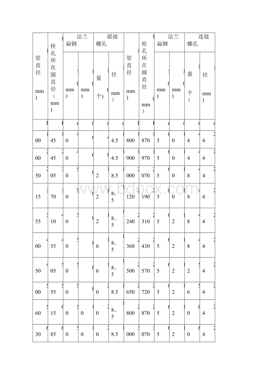 水泥厂热风管道设计及计算范本模板.docx_第3页