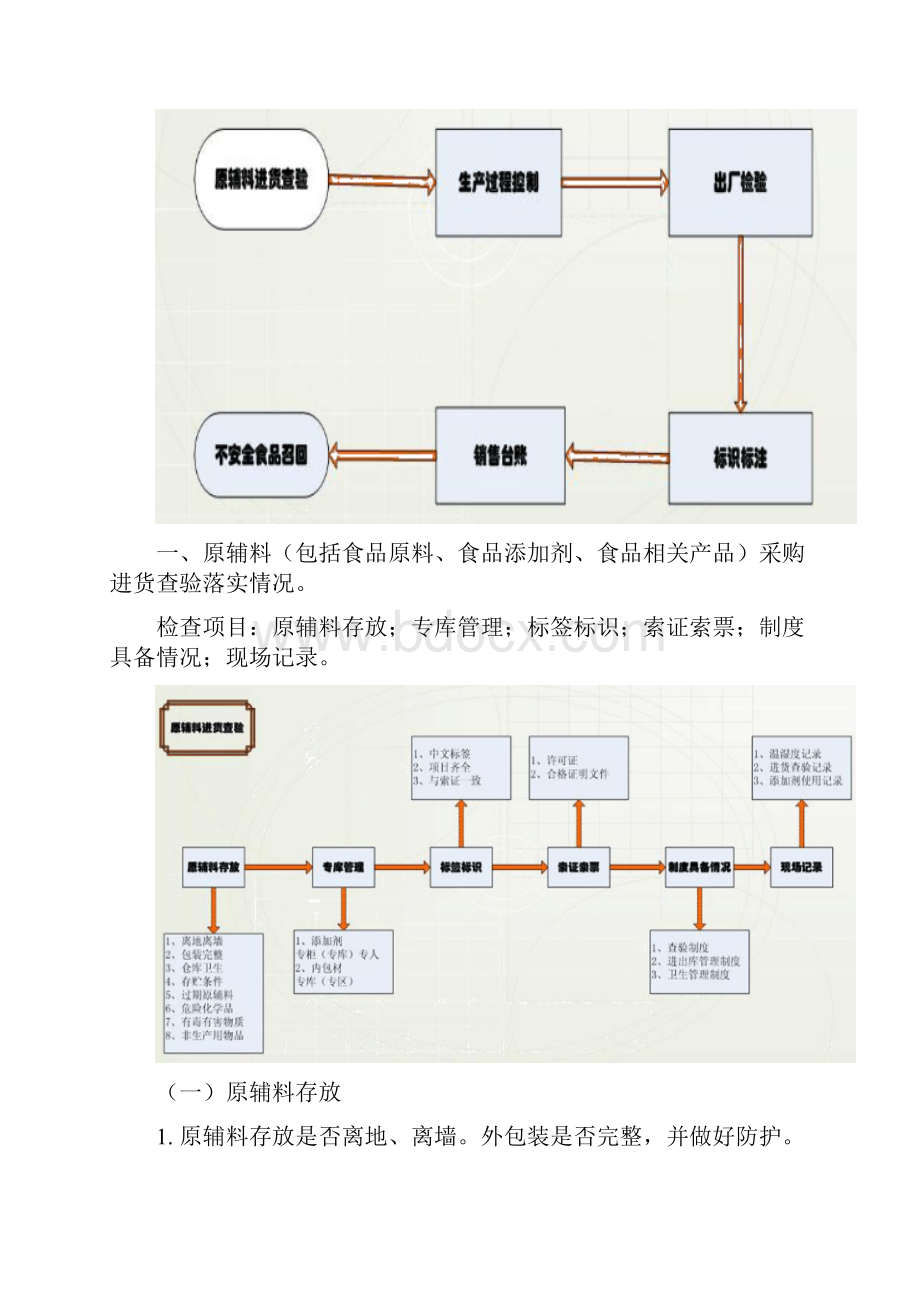 食品安全自查管理制度.docx_第2页