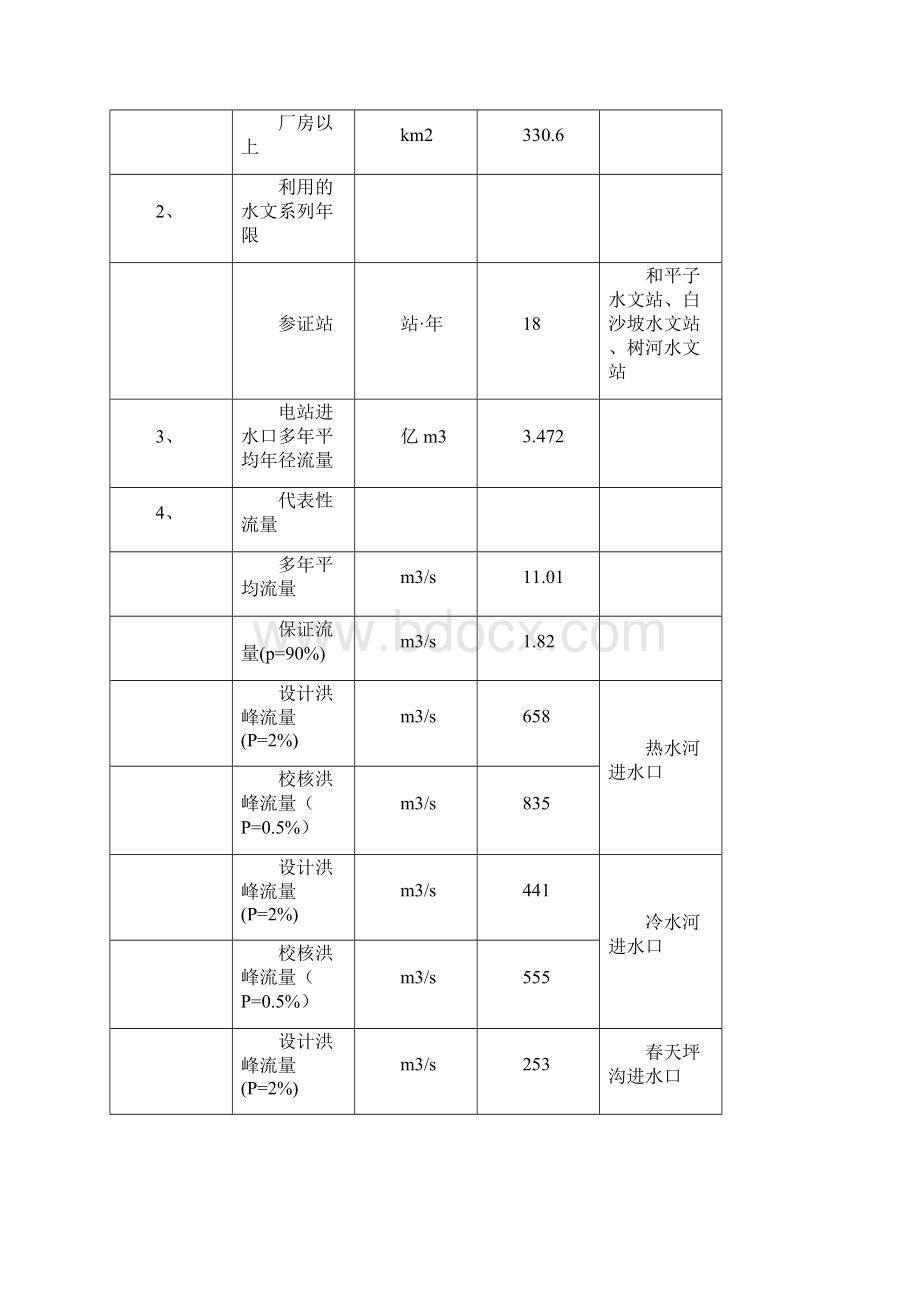 初步设计报告.docx_第3页