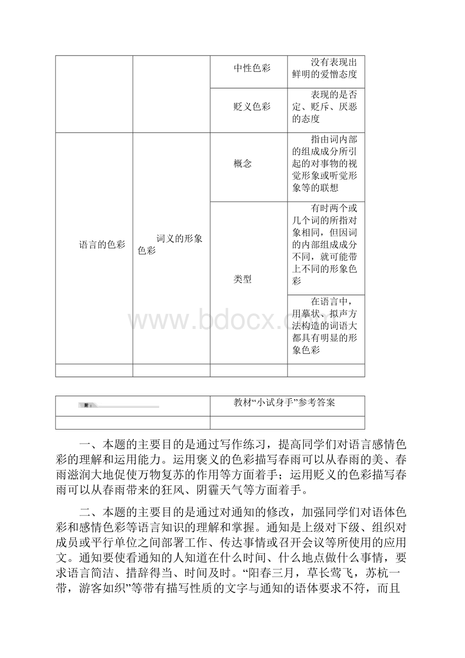 人教新课标版语文高二选修语言文字应用教学案 第六课第三节淡妆浓抹总相宜 语言的色彩Word文件下载.docx_第3页