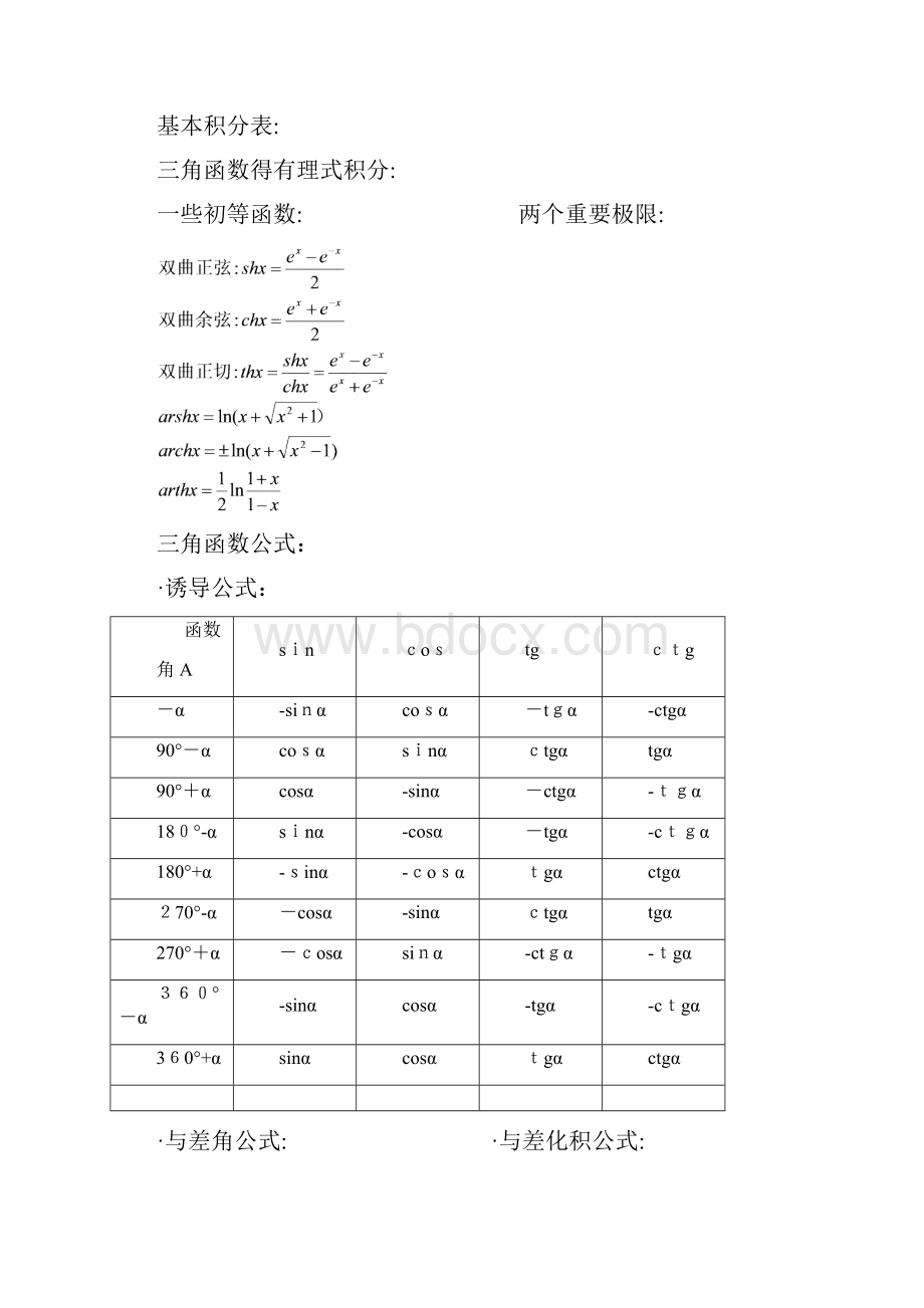 考研高等数学常用公式以及函数图像.docx_第2页