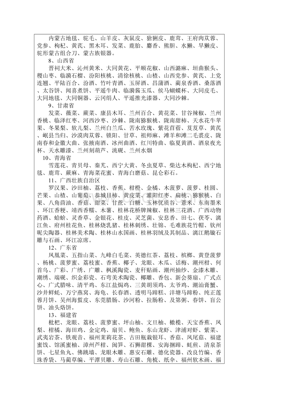 全国各地土特产一览表以后好问朋友要礼物了.docx_第2页