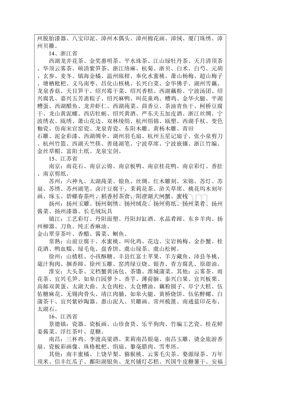 全国各地土特产一览表以后好问朋友要礼物了.docx_第3页