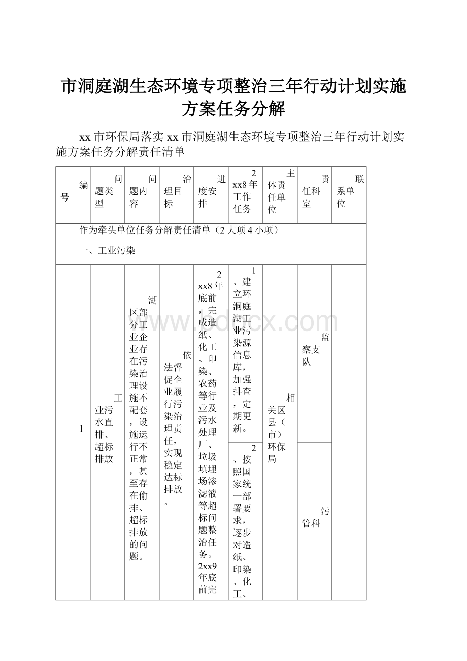 市洞庭湖生态环境专项整治三年行动计划实施方案任务分解.docx