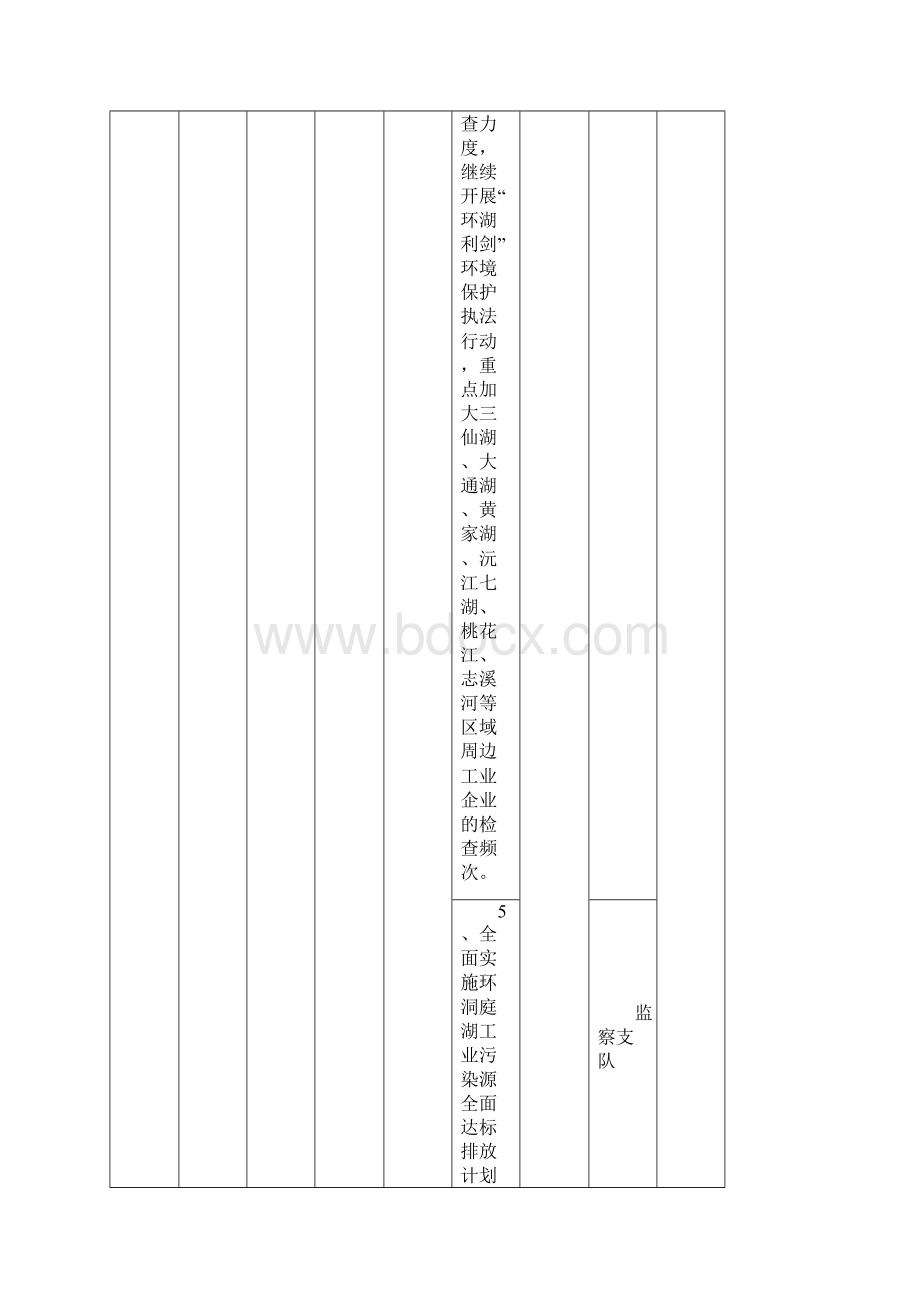 市洞庭湖生态环境专项整治三年行动计划实施方案任务分解.docx_第3页