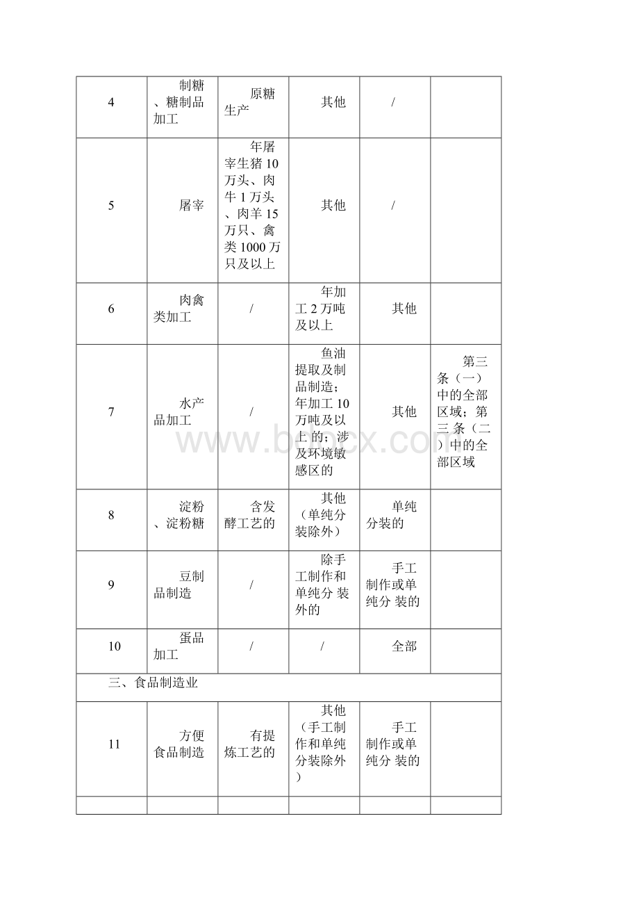 建设项目环境影响评价分类管理名录 环保部令第.docx_第3页