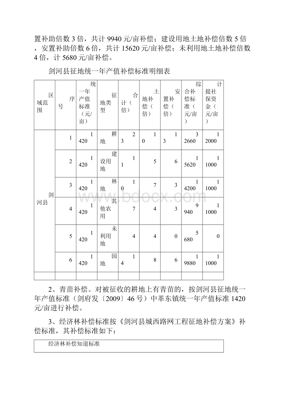 工业园区征地搬迁技术方案房屋补偿安置方案报批请示三个方案4.docx_第3页