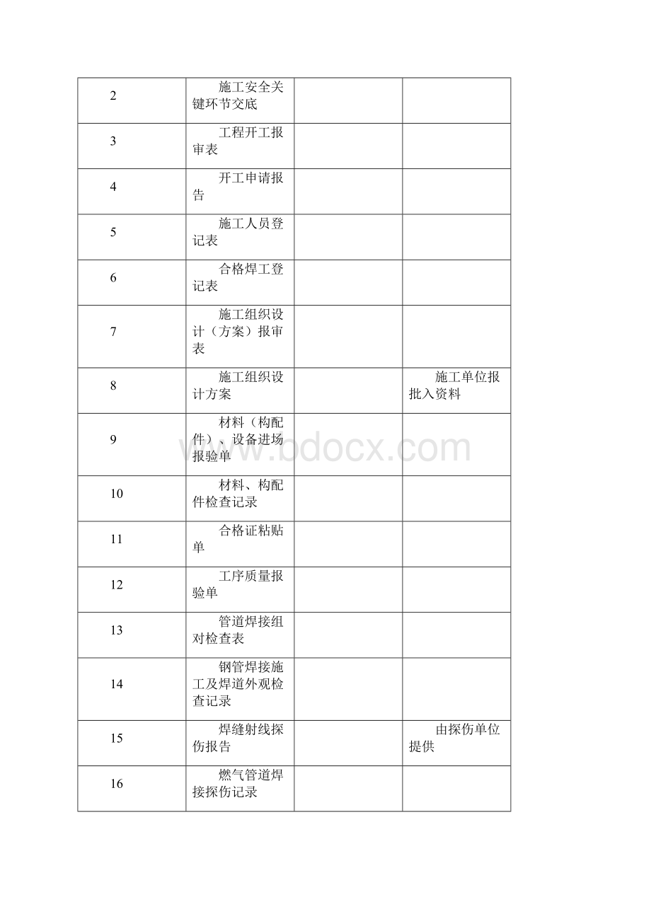 燃气工程全套竣工资料.docx_第2页