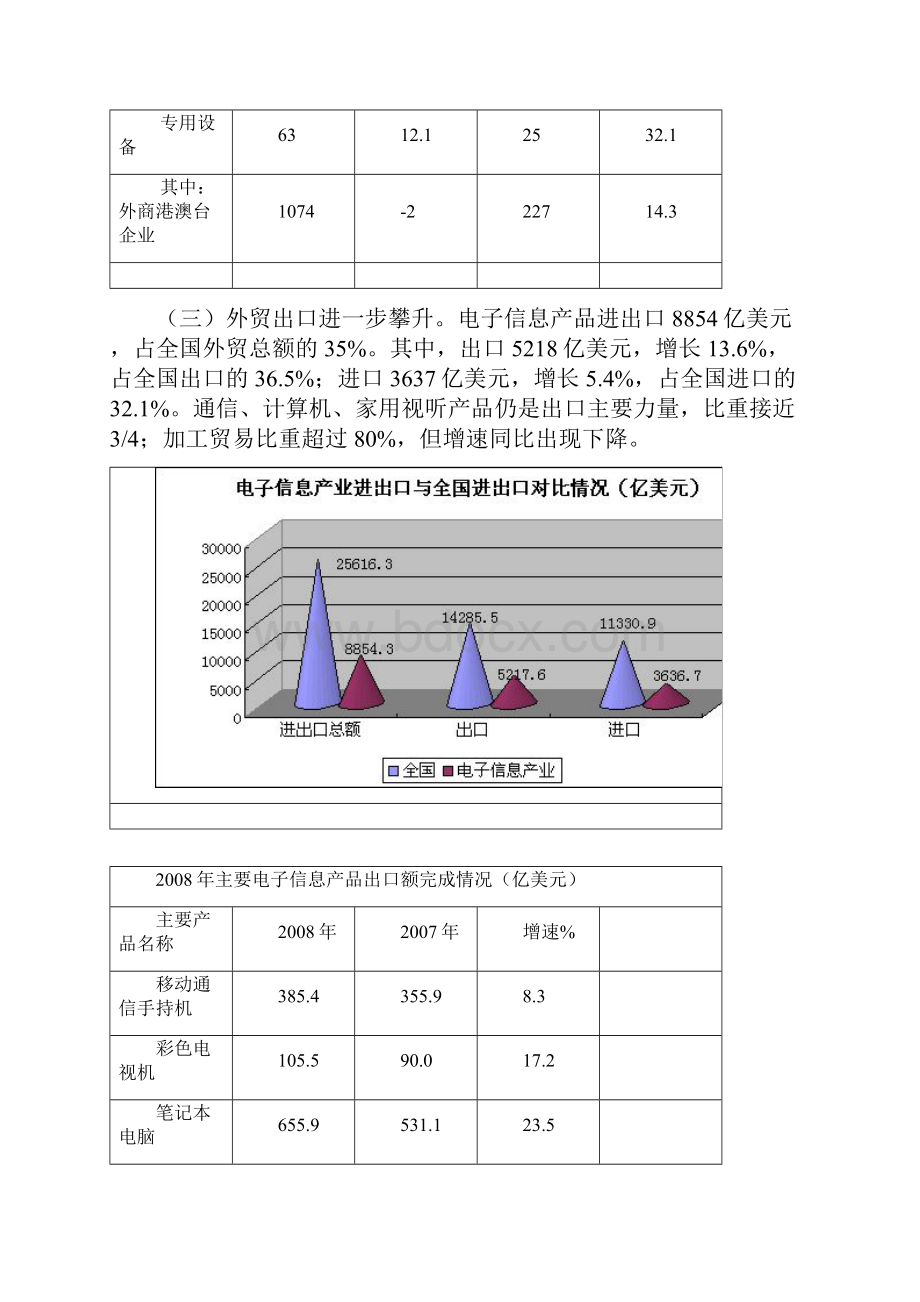 最新电子信息产业统计公报汇总.docx_第3页