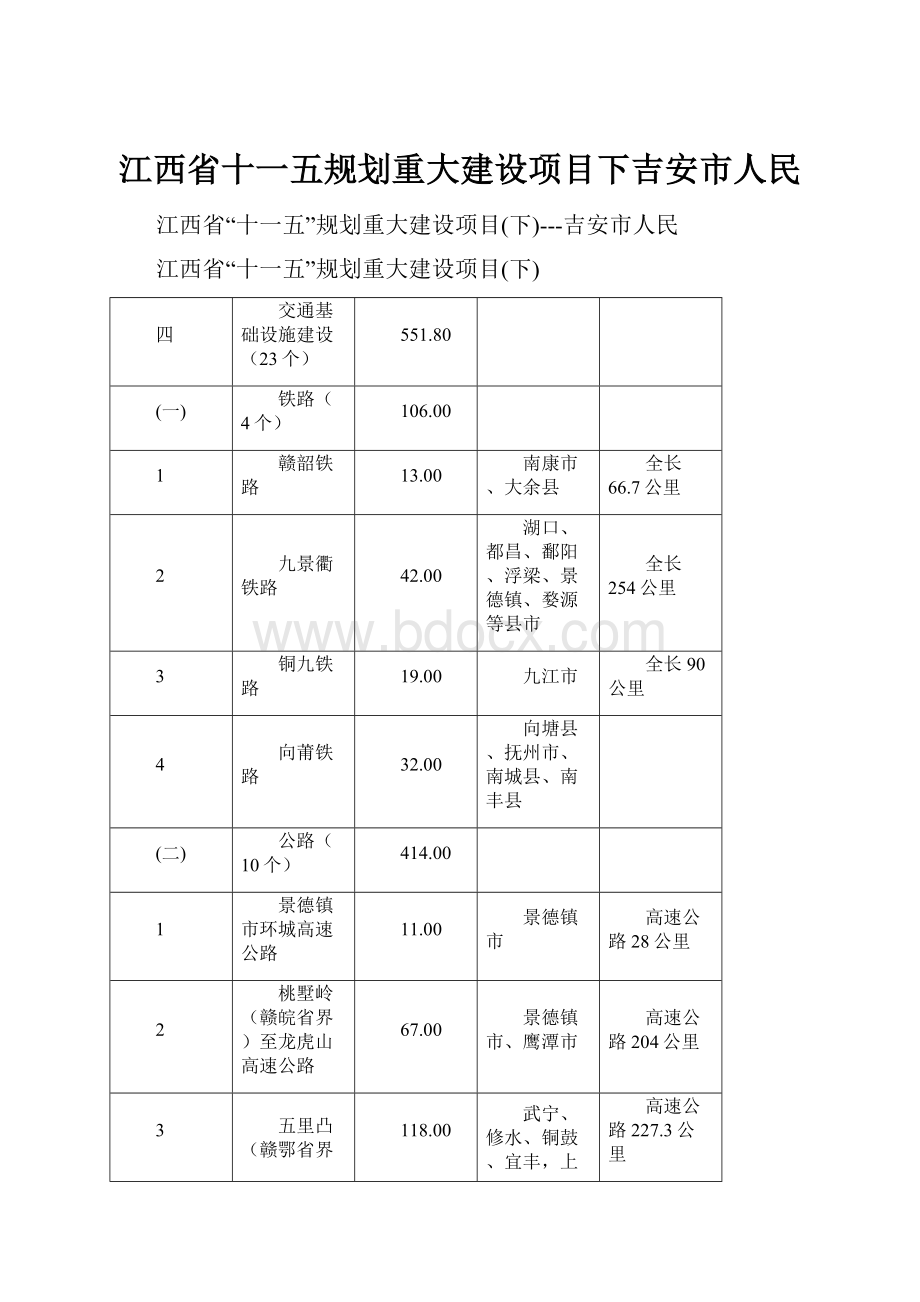 江西省十一五规划重大建设项目下吉安市人民Word文档格式.docx_第1页