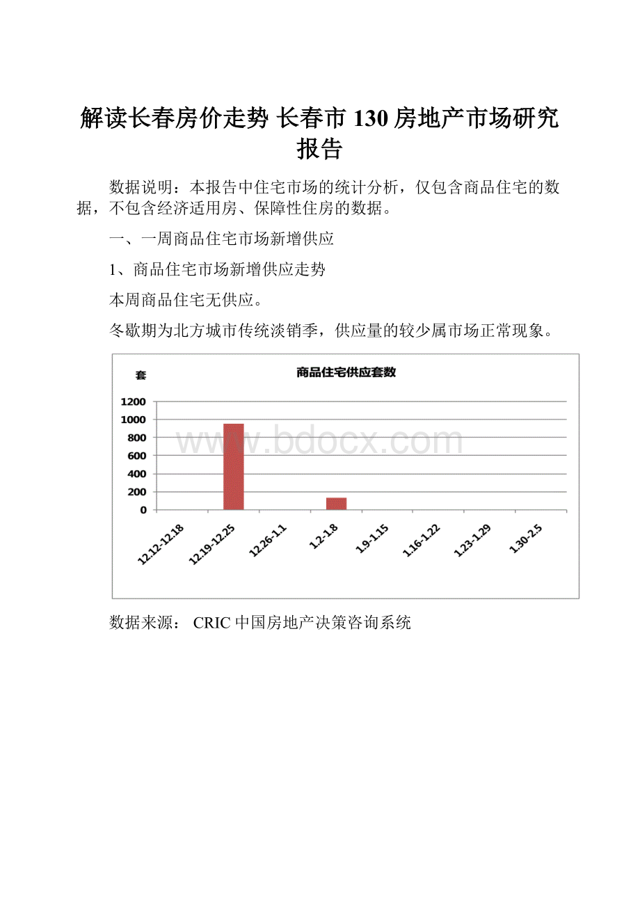 解读长春房价走势 长春市130房地产市场研究报告.docx