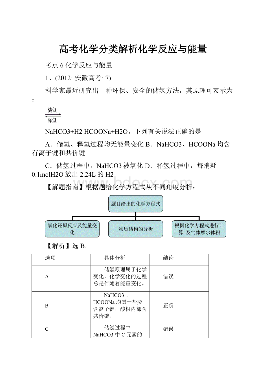 高考化学分类解析化学反应与能量.docx_第1页