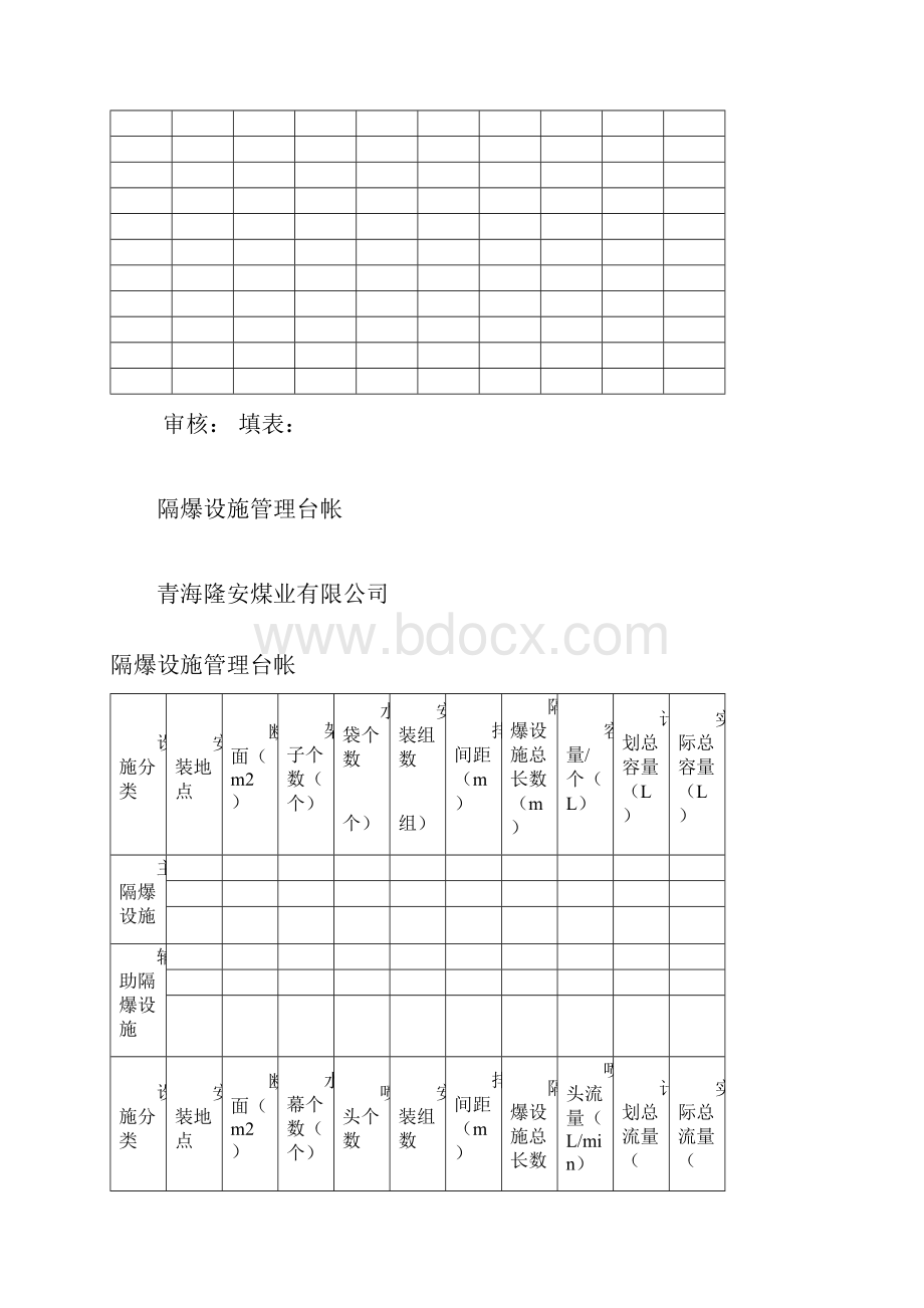 防尘隔爆管理台账修改Word文件下载.docx_第3页