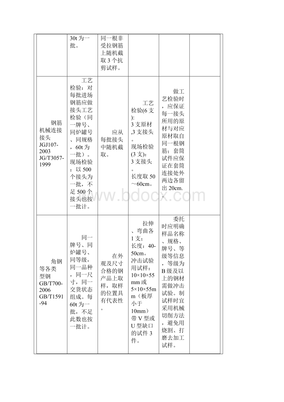 建筑工程取样送检指南新版汇总.docx_第3页