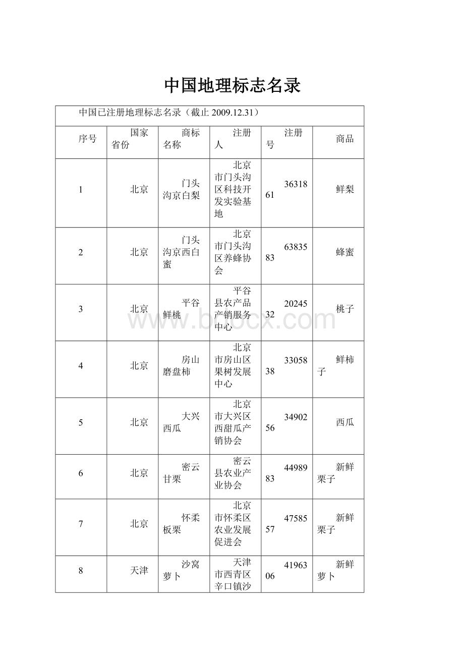 中国地理标志名录Word格式.docx