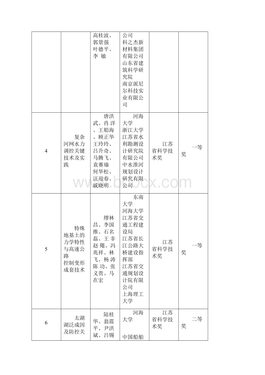 获部级及以上科技奖励汇总表.docx_第2页