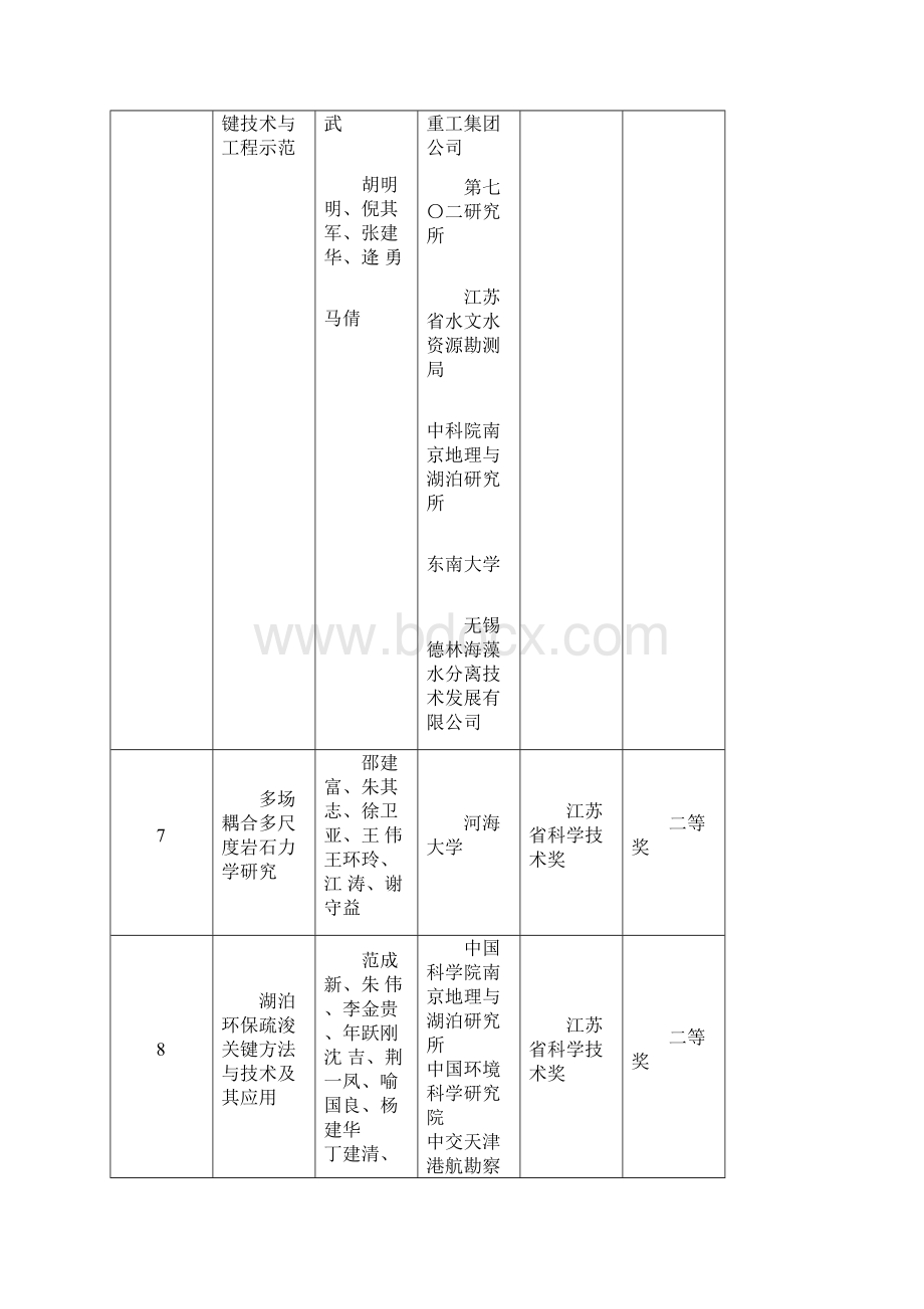 获部级及以上科技奖励汇总表.docx_第3页