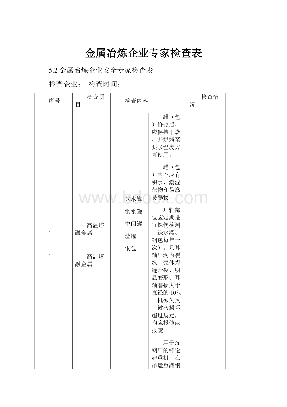 金属冶炼企业专家检查表Word文件下载.docx_第1页