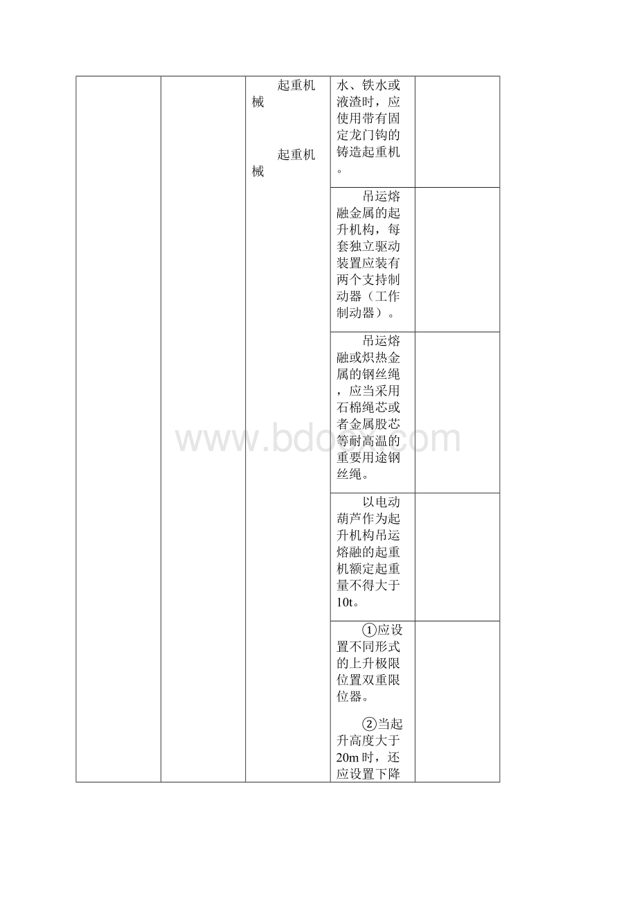 金属冶炼企业专家检查表Word文件下载.docx_第2页