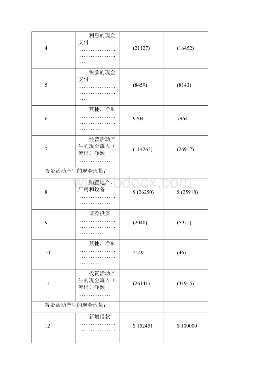 现金流量表.docx_第2页