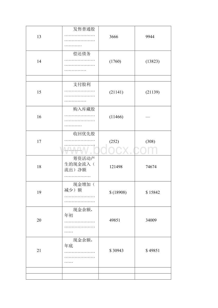 现金流量表.docx_第3页