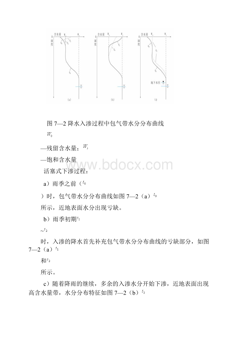 地下水的补给与排泄Word下载.docx_第2页