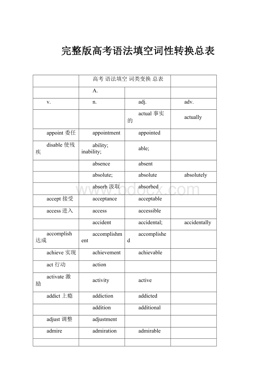 完整版高考语法填空词性转换总表Word下载.docx