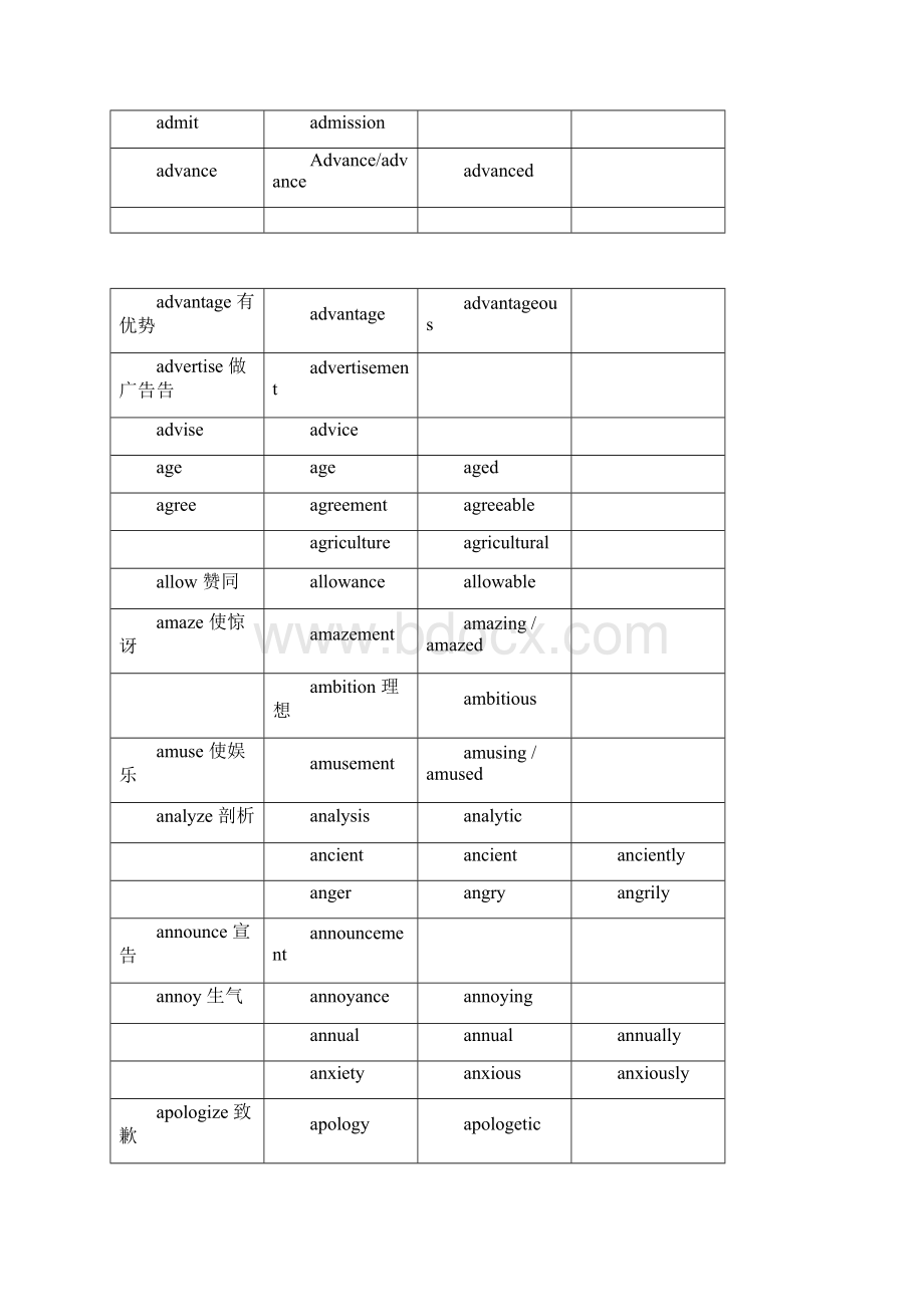 完整版高考语法填空词性转换总表Word下载.docx_第2页