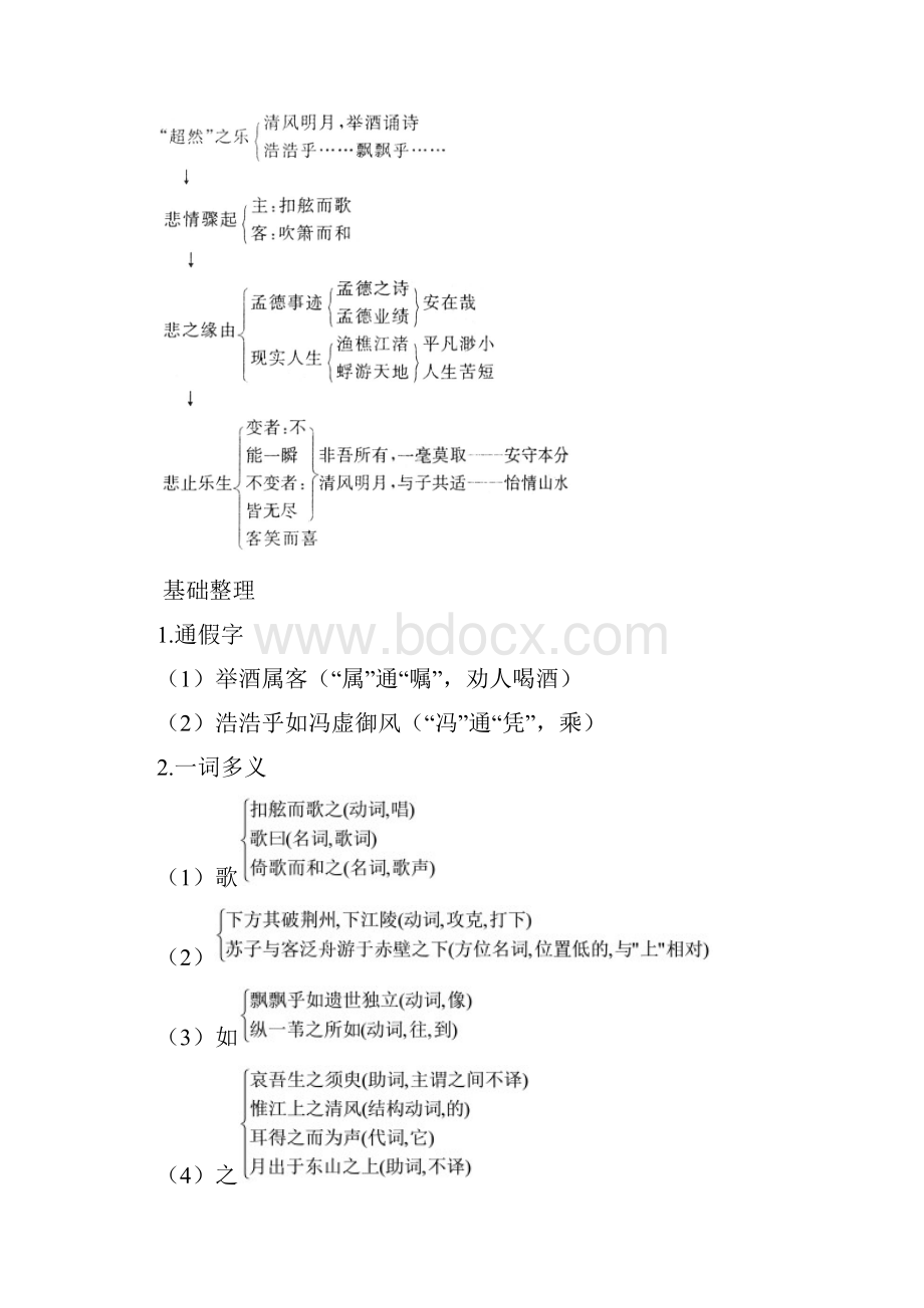 高中语文 20赤壁赋名师说课 大纲人教版第四册.docx_第2页