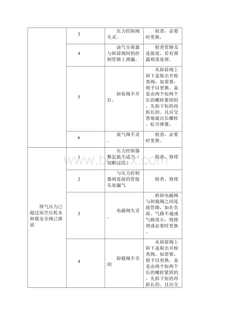 螺杆式空压机维护检修规程.docx_第3页