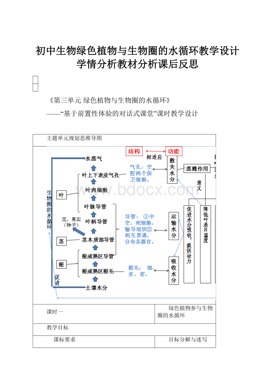 初中生物绿色植物与生物圈的水循环教学设计学情分析教材分析课后反思.docx_第1页