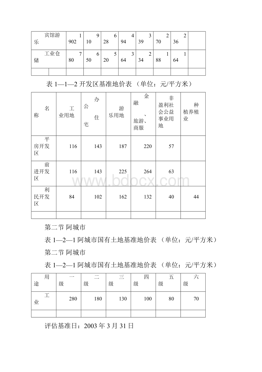 第一章哈尔滨市文档格式.docx_第2页