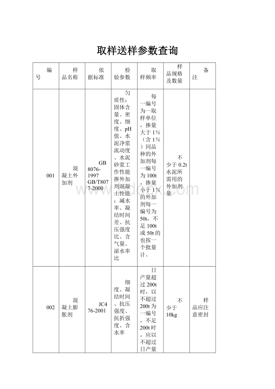 取样送样参数查询.docx_第1页