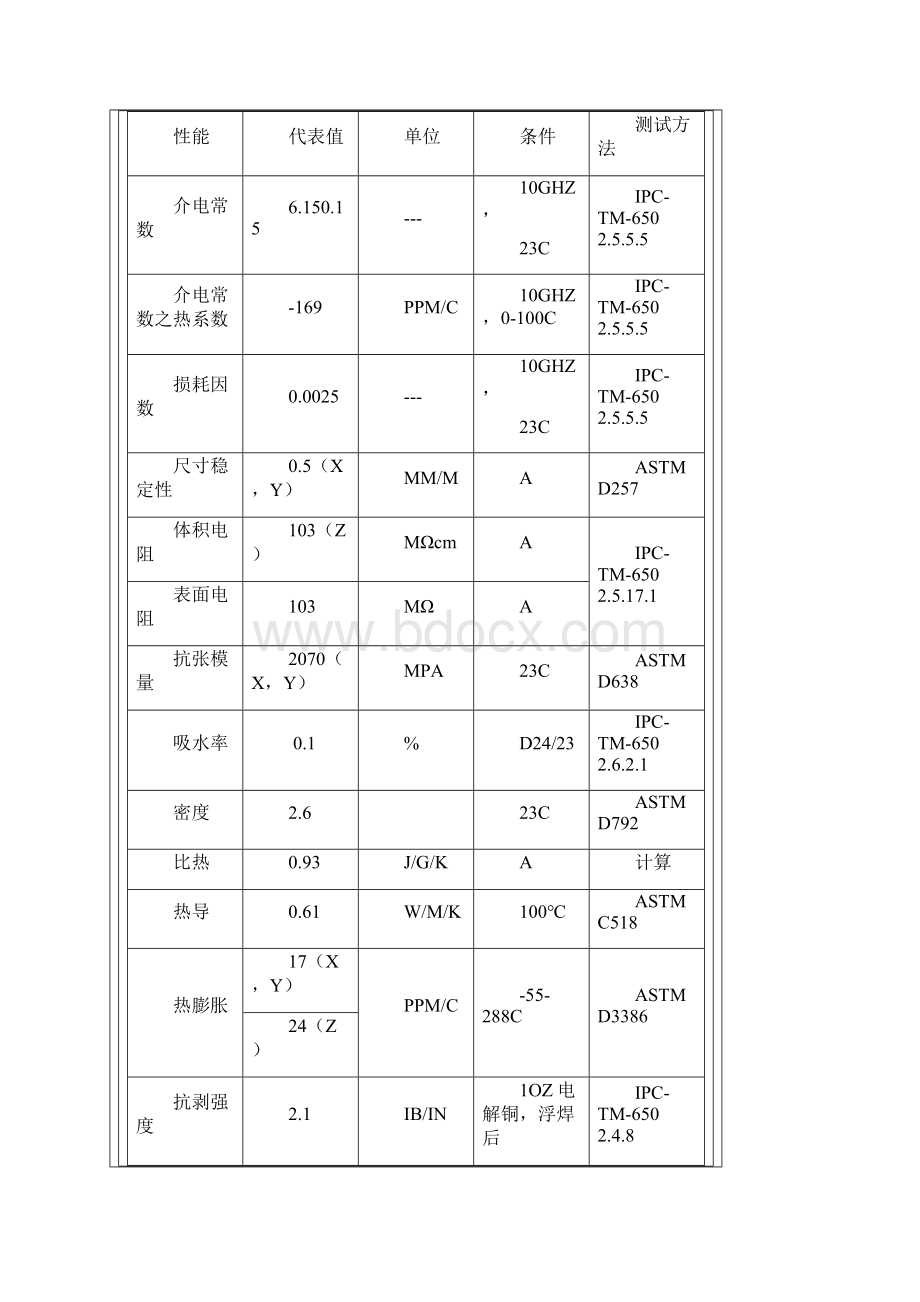 微波印制电路板的材料选用文档格式.docx_第2页