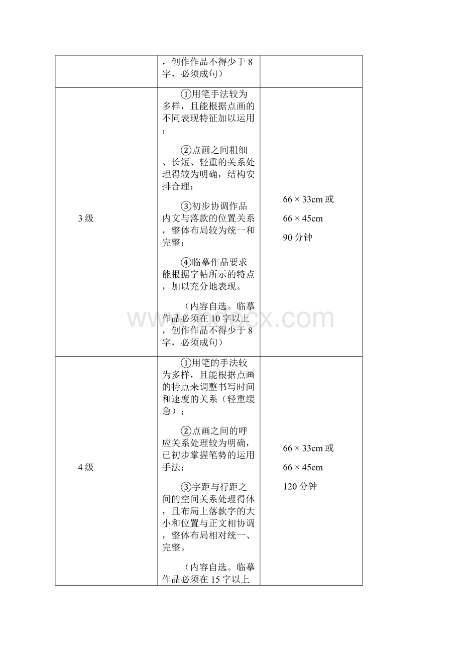 美术考级大纲总表.docx_第2页