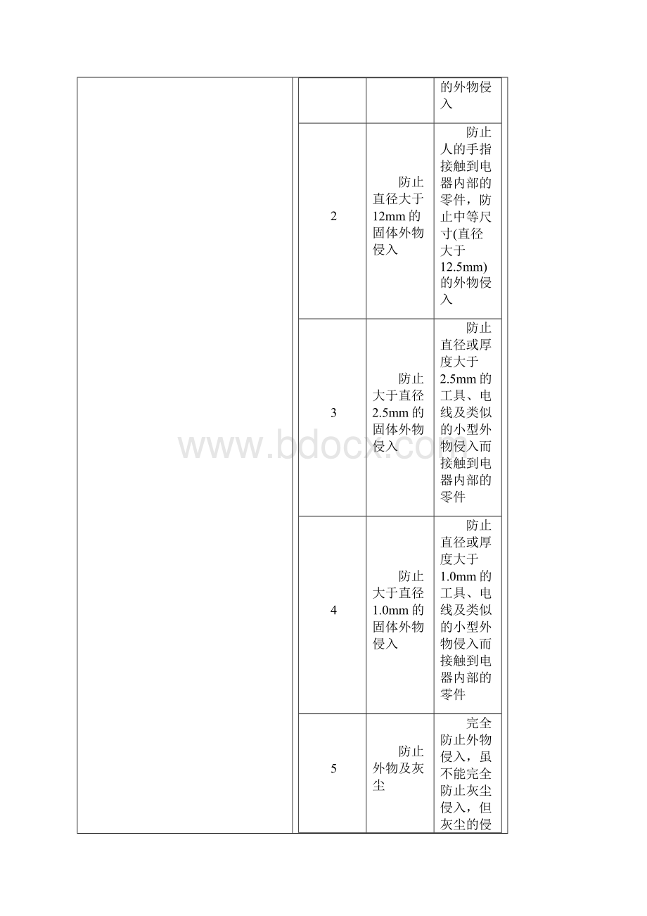 IP防护1Word格式.docx_第3页