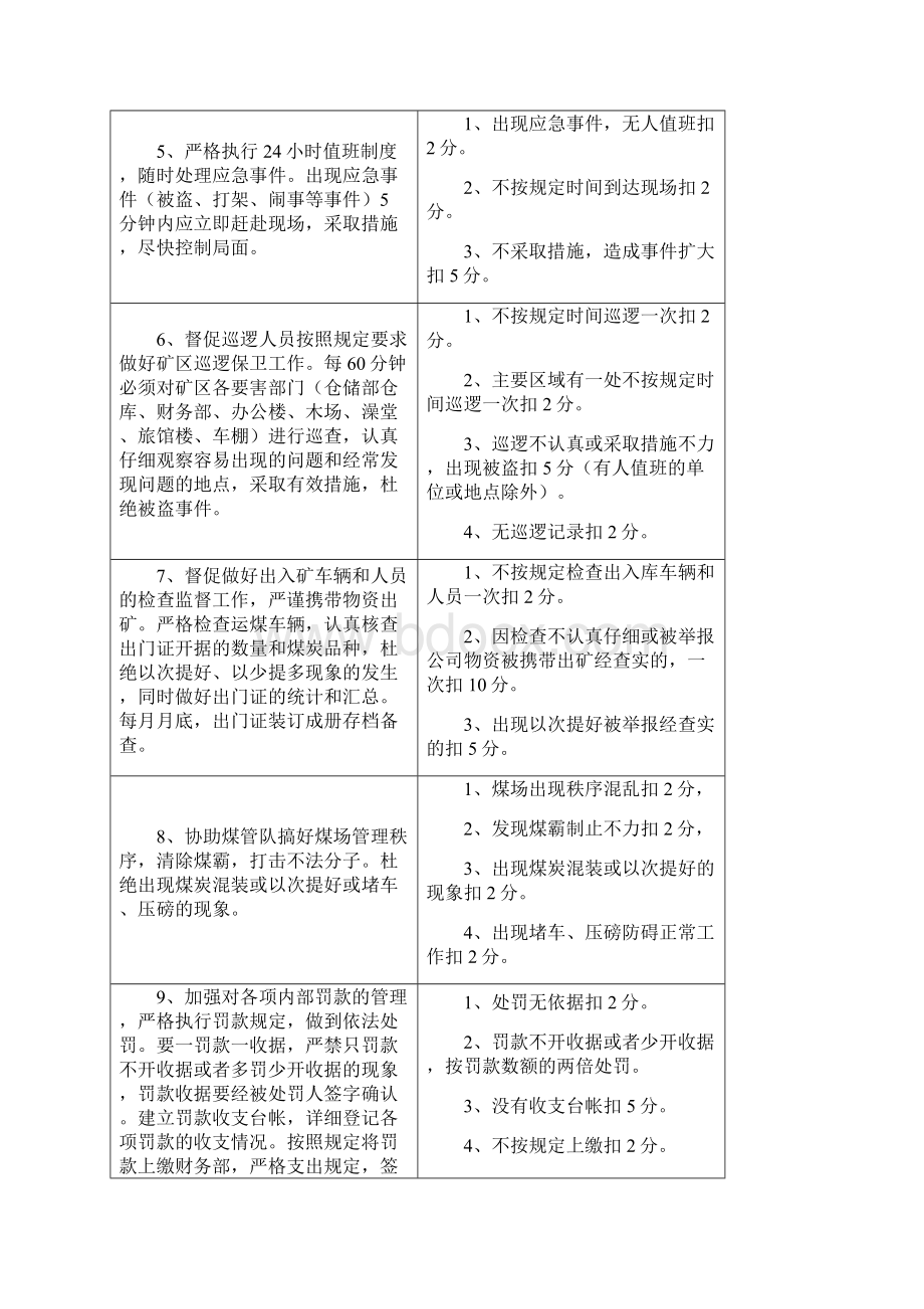 保安部岗位目标责任制.docx_第2页