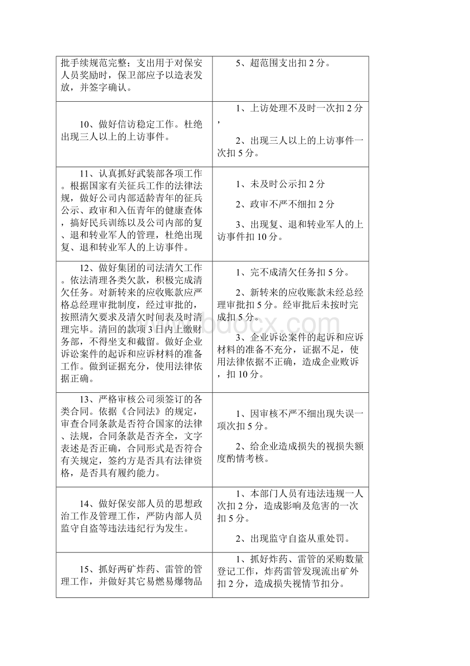 保安部岗位目标责任制.docx_第3页